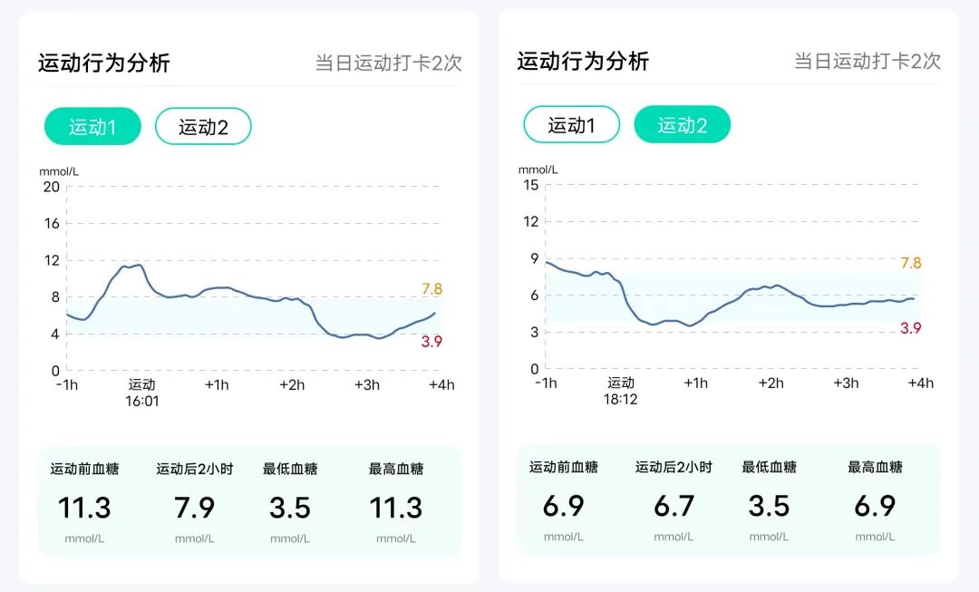 血糖规是什么运动低血糖和血糖反升是怎么回事？掌握血糖规律，让运动成为控糖帮手_https://www.jmylbn.com_新闻资讯_第3张
