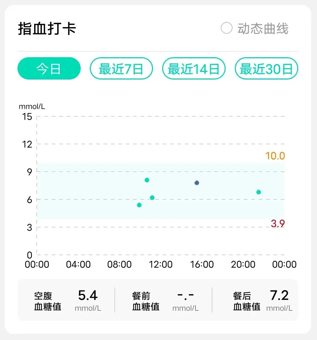 血糖规是什么运动低血糖和血糖反升是怎么回事？掌握血糖规律，让运动成为控糖帮手_https://www.jmylbn.com_新闻资讯_第4张