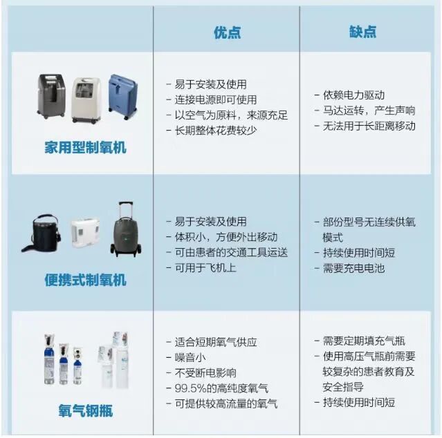 为什么要使用制氧机关于家庭氧疗及制氧机，我们需要了解哪些？_https://www.jmylbn.com_新闻资讯_第6张