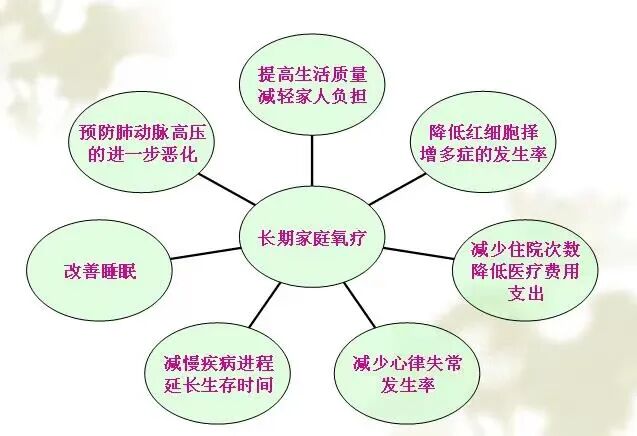 为什么要使用制氧机关于家庭氧疗及制氧机，我们需要了解哪些？_https://www.jmylbn.com_新闻资讯_第3张