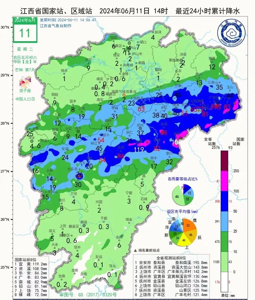 2024年06月12日 宜春市天气