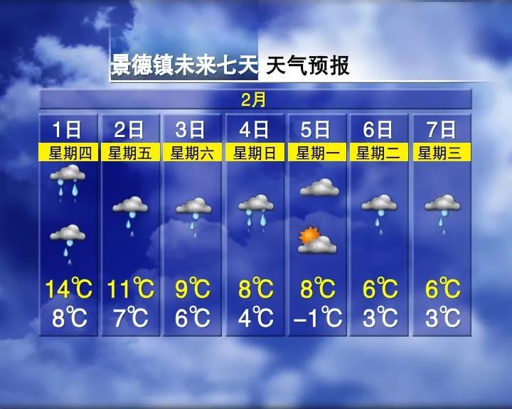 2024年Jan月14日 景德镇天气