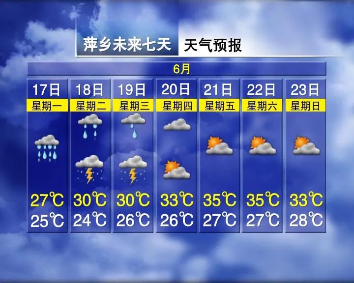 鹰潭天气