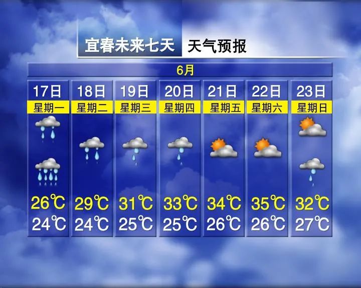 鹰潭天气