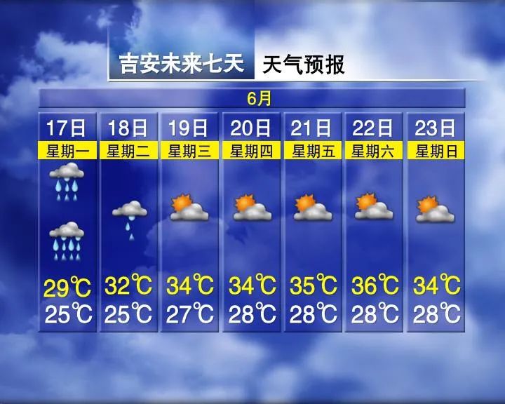 鹰潭天气