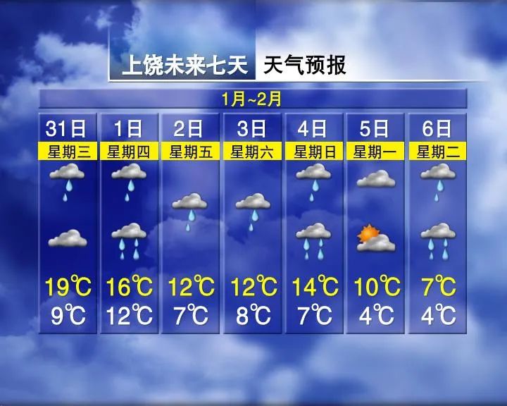 2024年Jan月14日 上饶天气