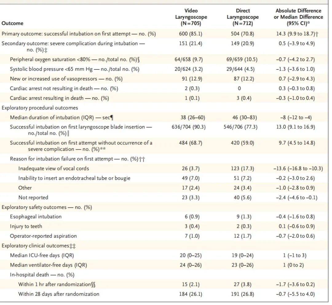 为什么购买可视硬性喉镜可视喉镜与直接喉镜在成人重症患者中气管插管的比较_https://www.jmylbn.com_新闻资讯_第5张