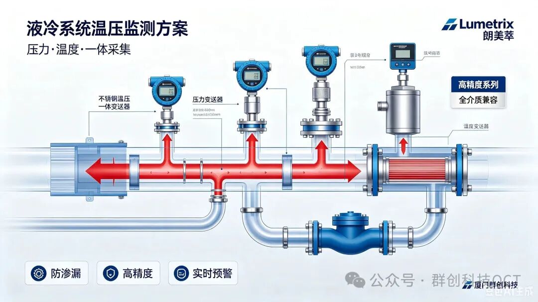 厦门群创压力、温度、流量仪表守护液冷系统安全稳定！
