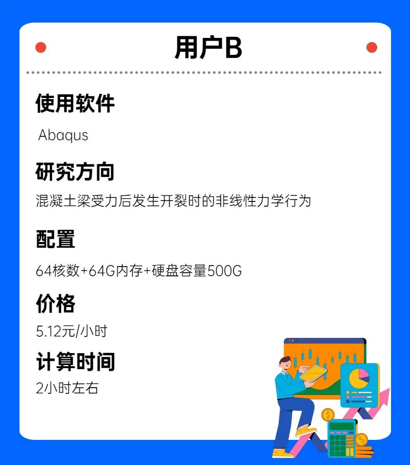 CAE云仿真｜送你2000核时！先到先得！的图4