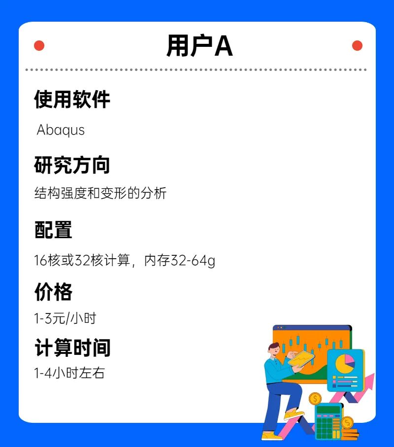 CAE云仿真｜送你2000核时！先到先得！的图3