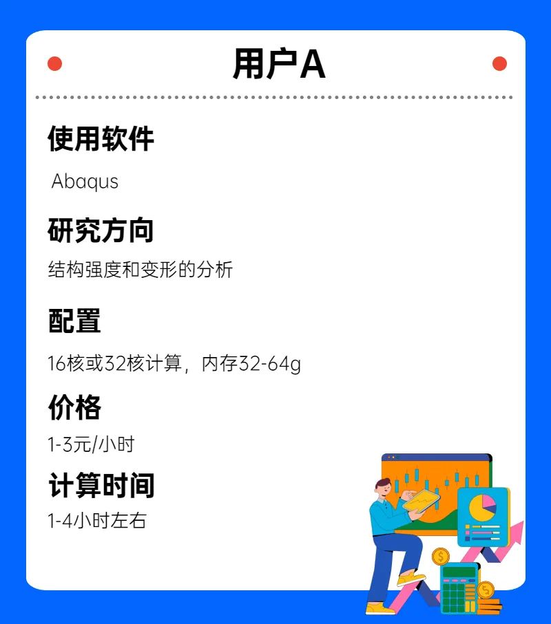 高效完成仿真計(jì)算，來看看他們是怎么做的！的圖2