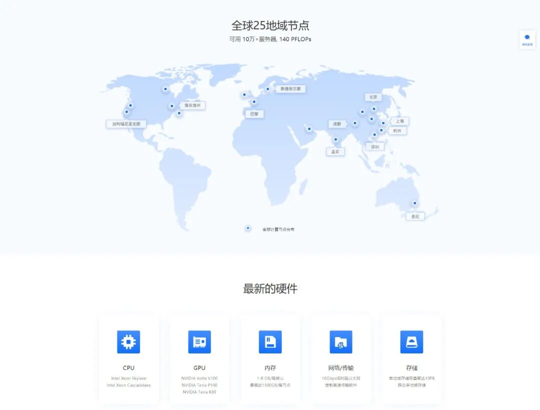 【開局2021】“算法、數(shù)據(jù)、算力”驅(qū)動(dòng)人工智能三要素的圖4