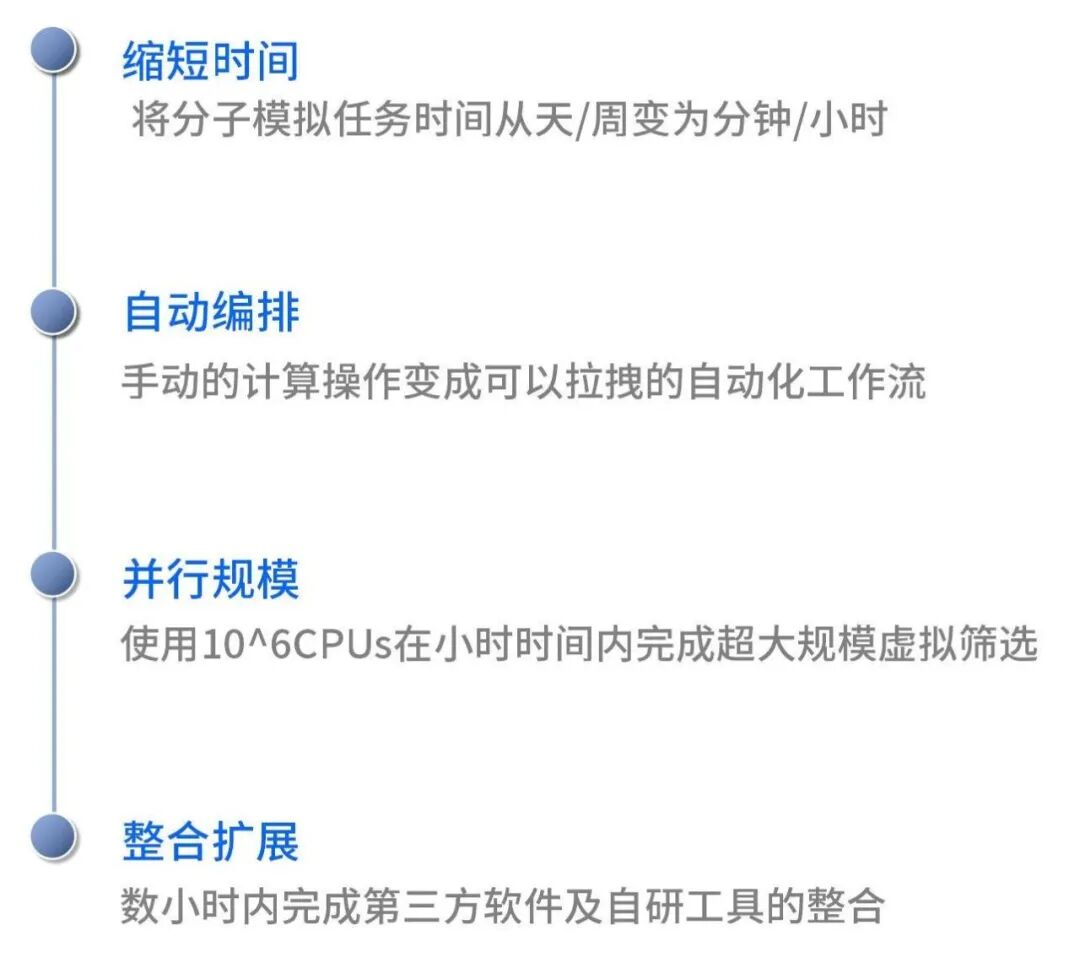 “药物发现”轻装上阵，从“上云”到“用好云” | 2022中国AI药物研发大会进行中的图12