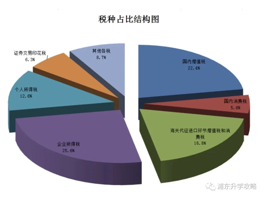 上海内环的房产税是多少