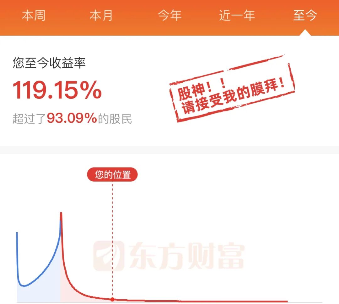 外在消费和学识提升选哪个