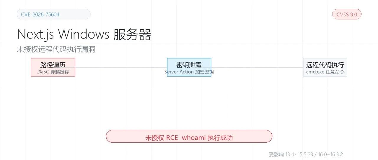 Example Image