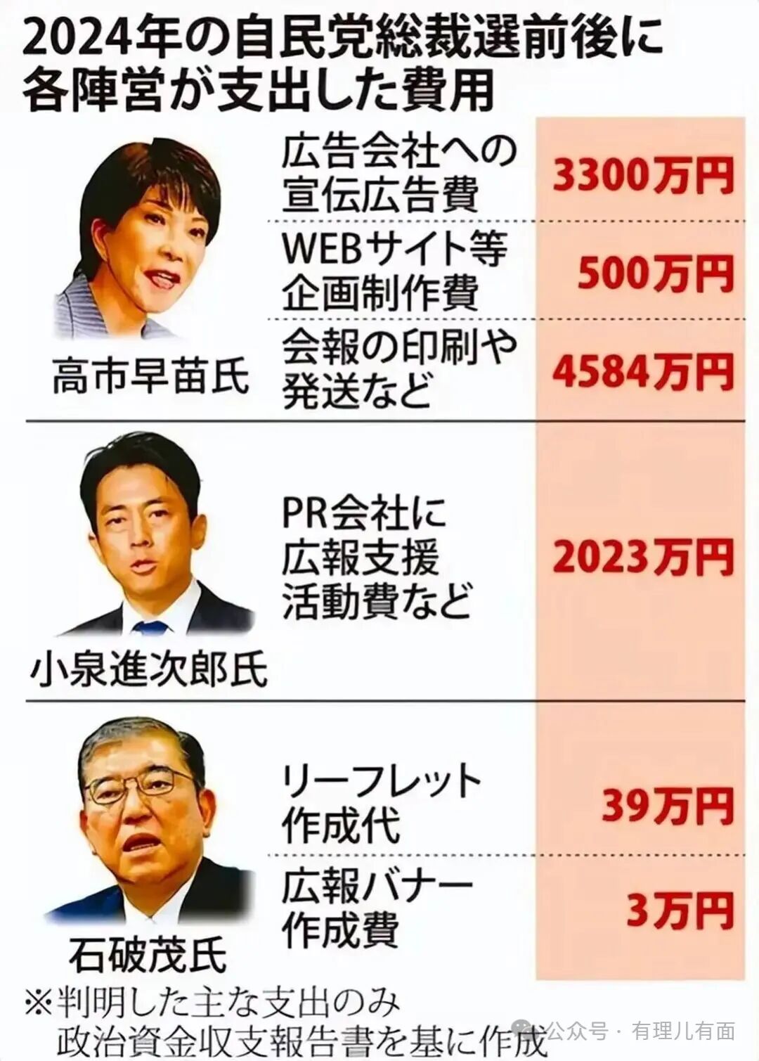 图示, 示意图

中度可信度描述已自动生成:ver1
