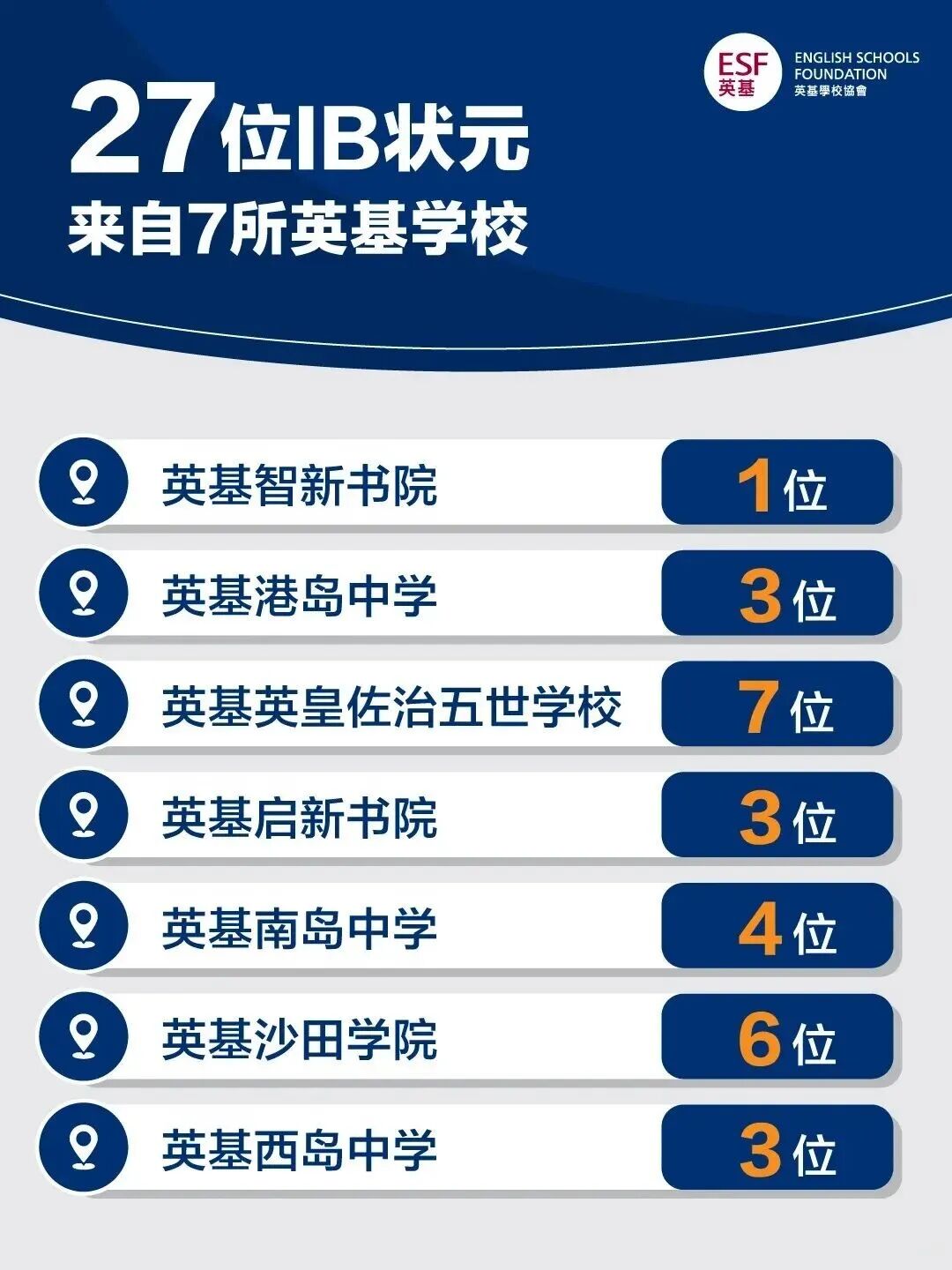 2026年IB成绩辉煌延续！27位状元诞生_3_ESF英基学校协会_来自小红书网页版.jpg