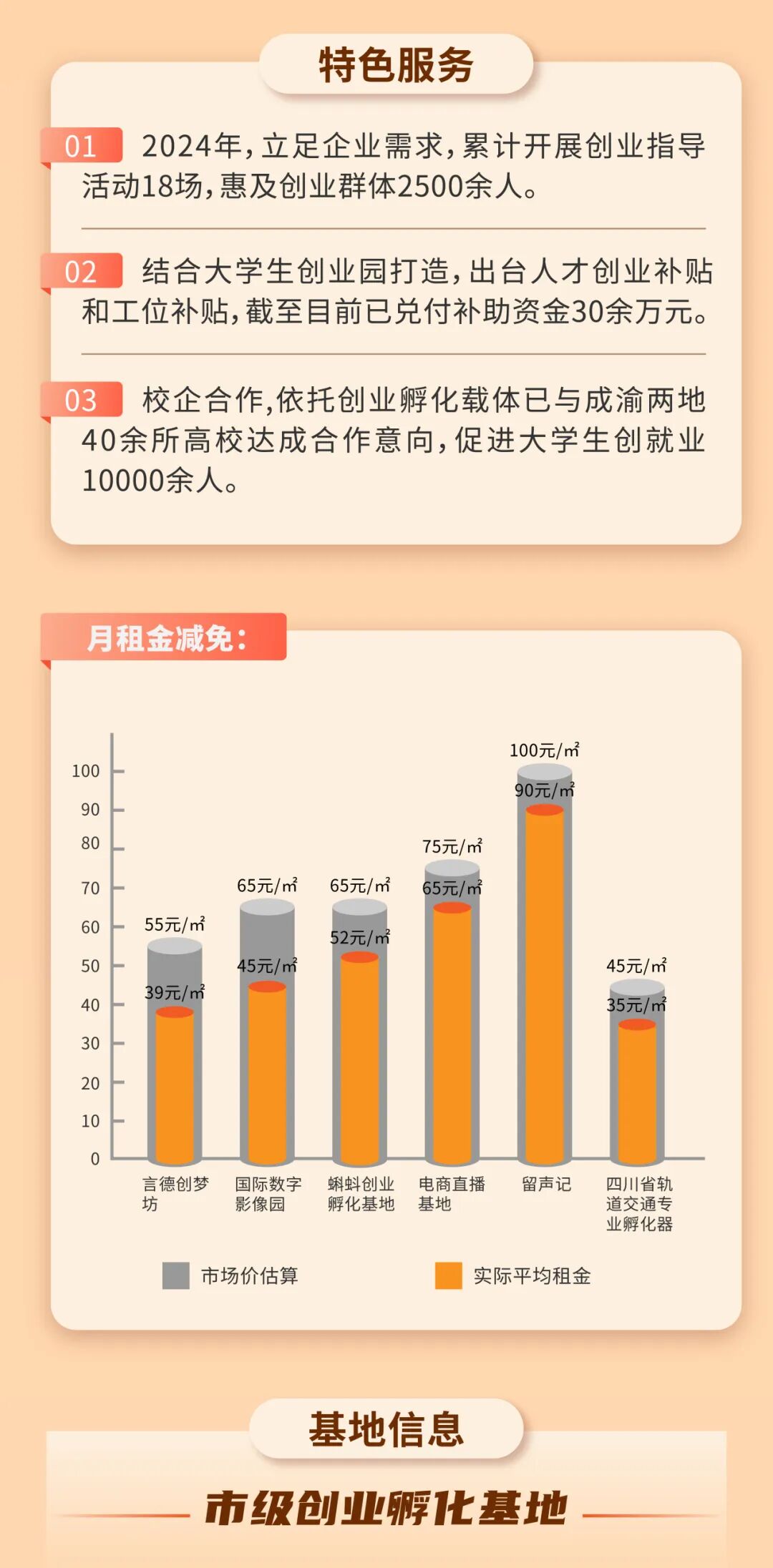 金牛区创业孵化载体清单发布插图2