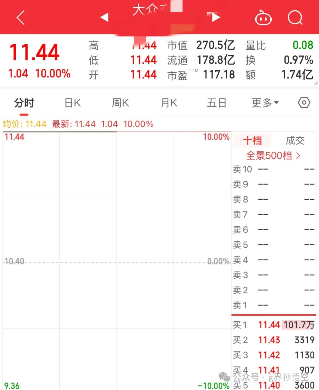 2024年08月24日 信雅达股票