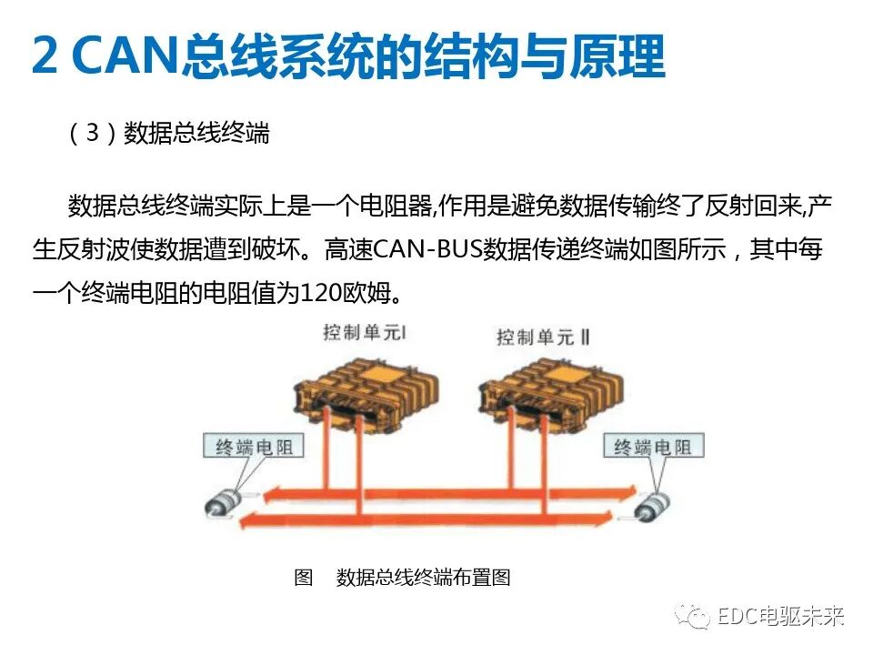 初識CAN總線系統的圖11