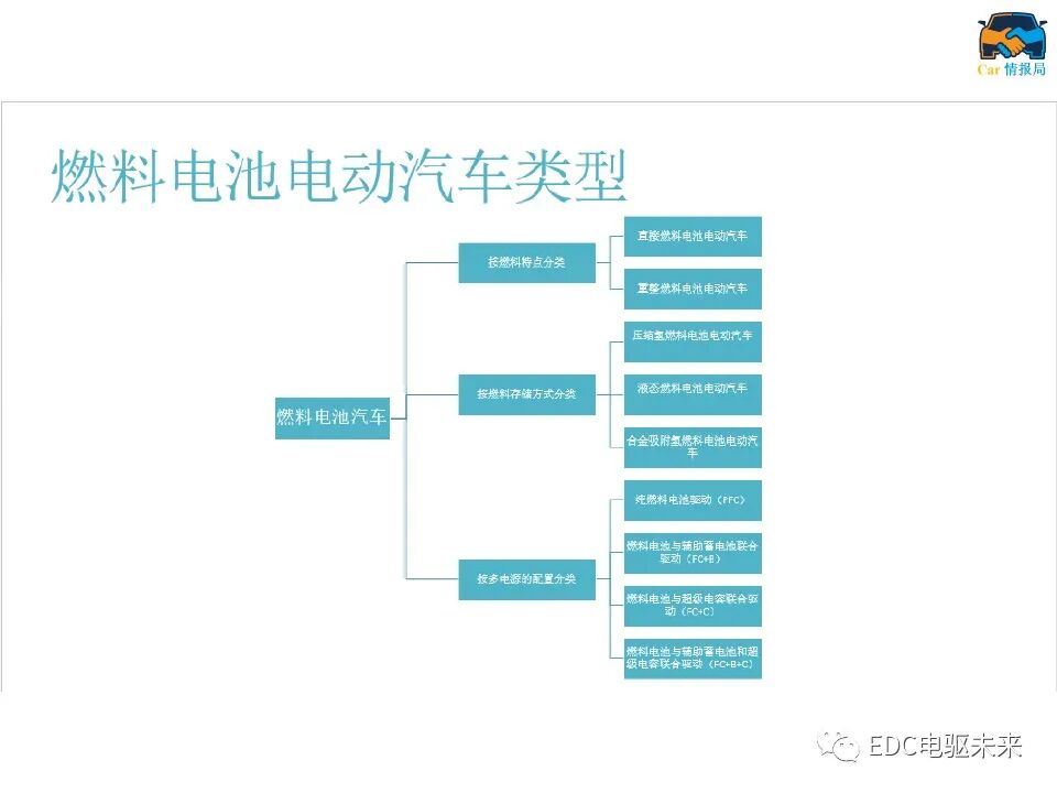 新能源汽车讲解丨燃料电池汽车结构及工作原理的图2