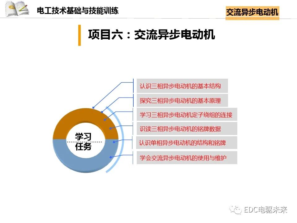 电机讲解丨交流异步电动机的图1