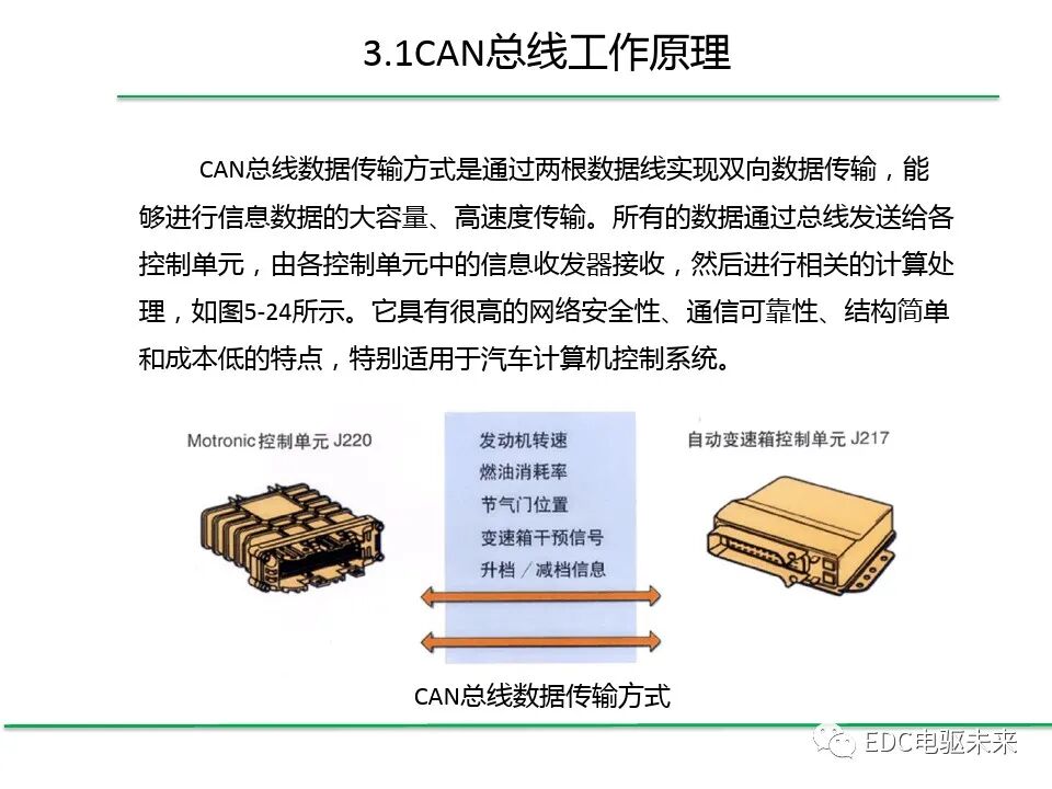 初識CAN總線系統的圖6