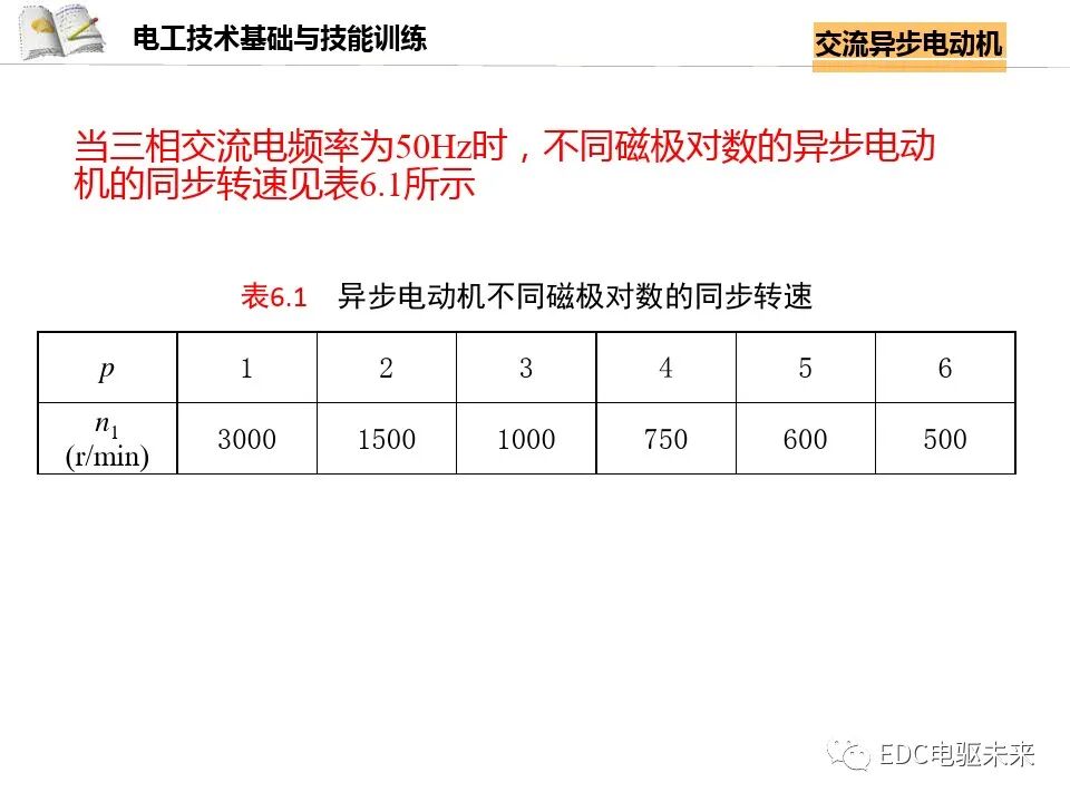 电机讲解丨交流异步电动机的图13