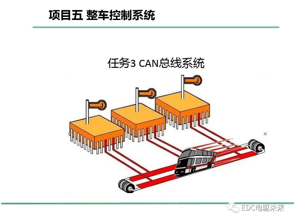 初識CAN總線系統的圖1