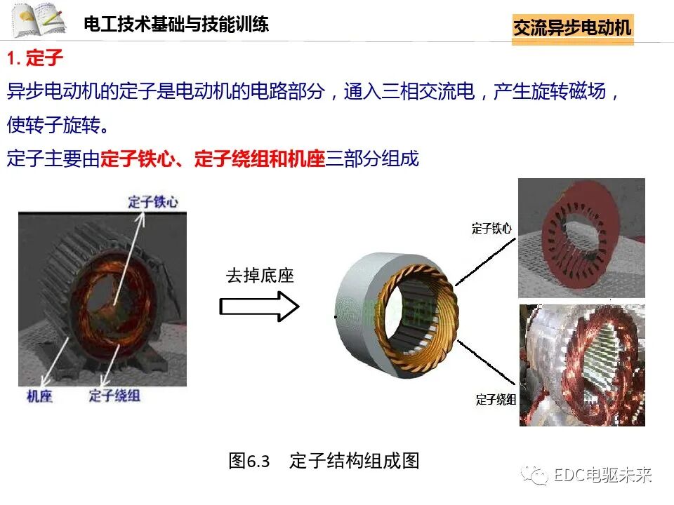 电机讲解丨交流异步电动机的图6
