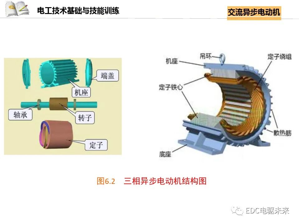 电机讲解丨交流异步电动机的图5