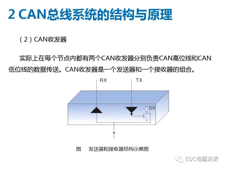 初識CAN總線系統的圖10