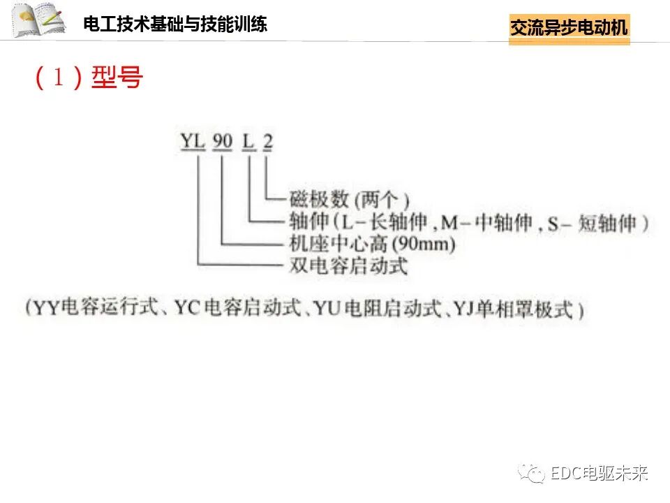 电机讲解丨交流异步电动机的图34