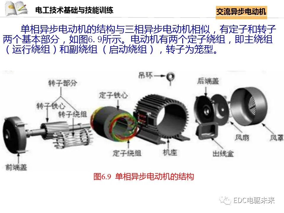 电机讲解丨交流异步电动机的图31