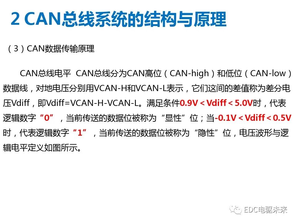 初識CAN總線系統的圖20