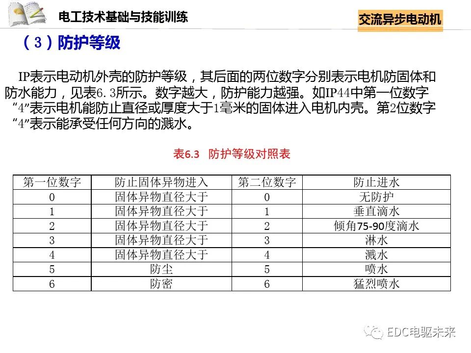 电机讲解丨交流异步电动机的图36