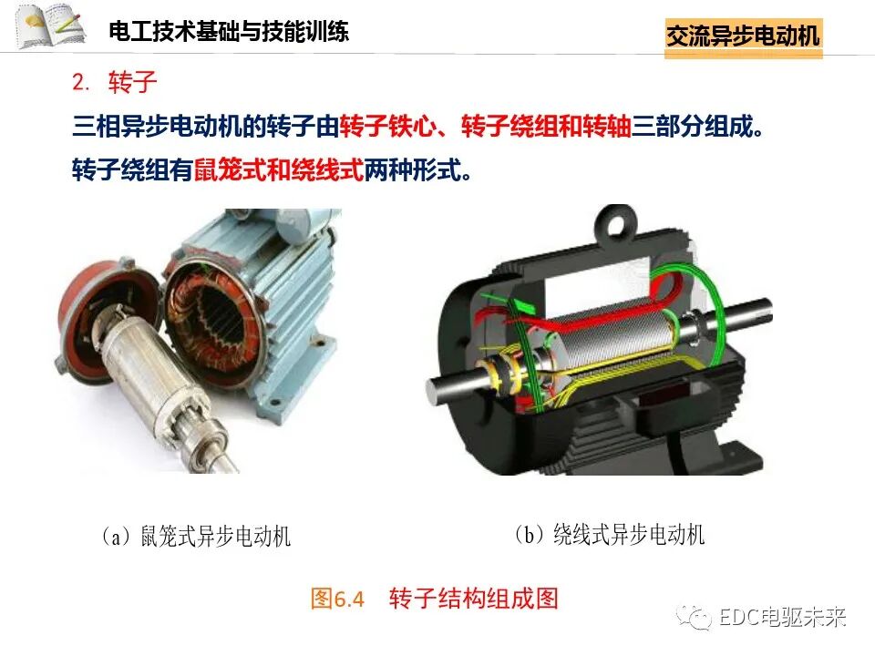 电机讲解丨交流异步电动机的图7