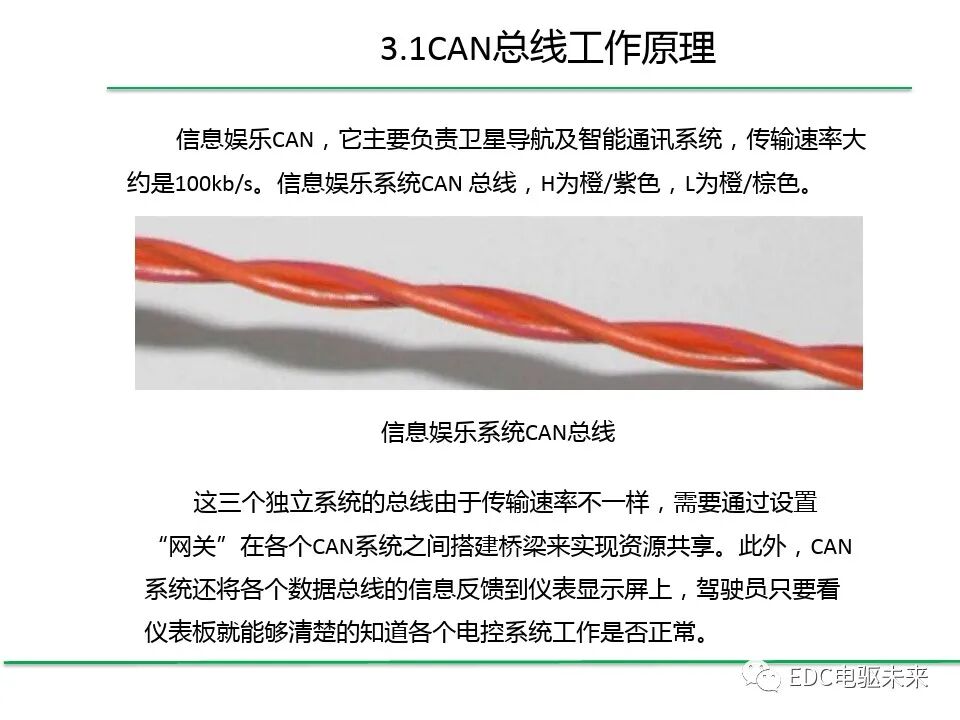 初識CAN總線系統的圖28