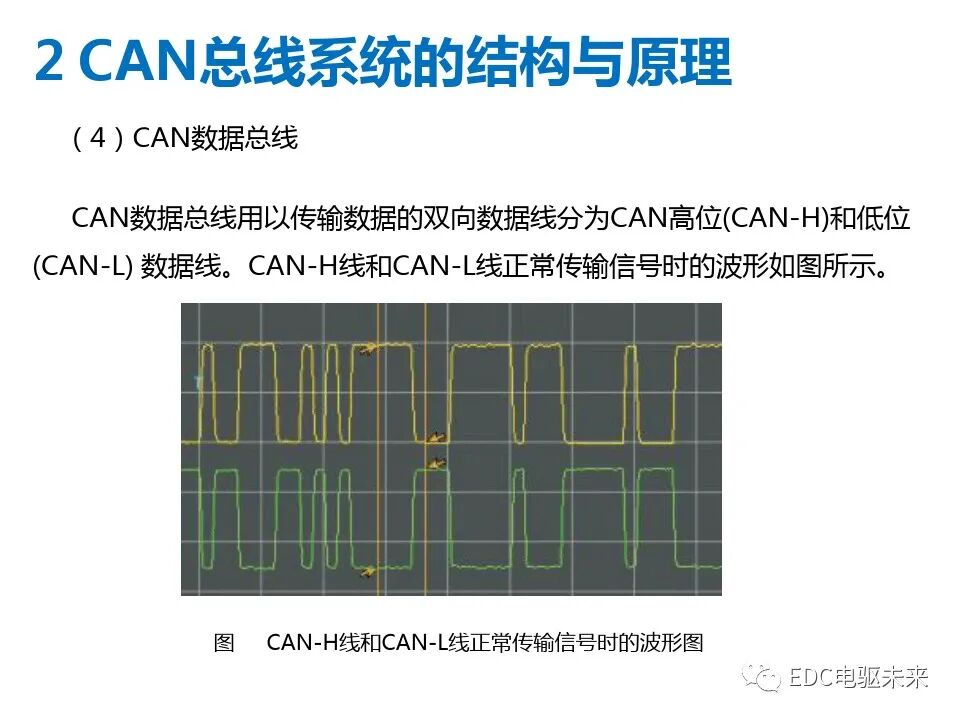 初識CAN總線系統的圖24
