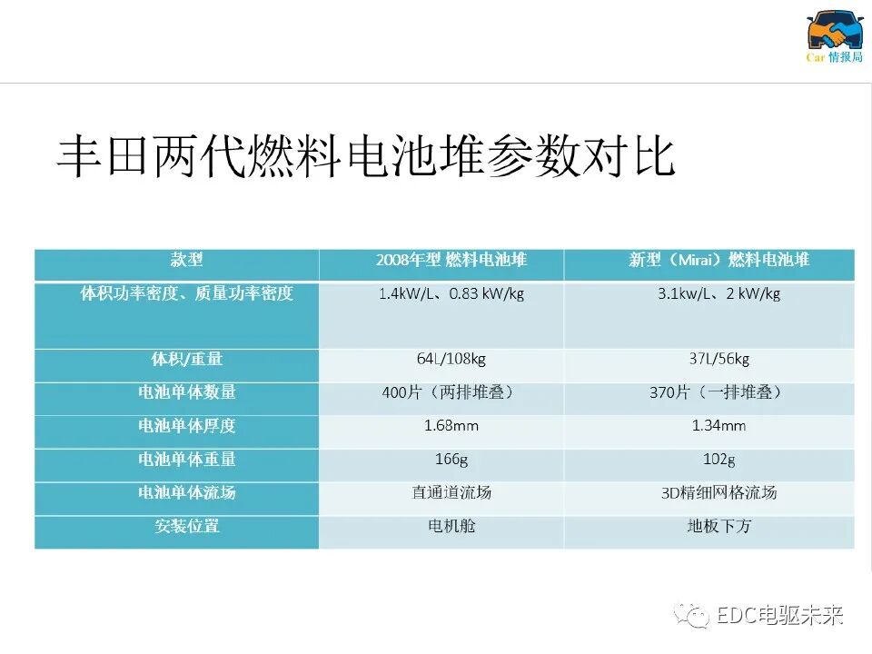 新能源汽车讲解丨燃料电池汽车结构及工作原理的图11