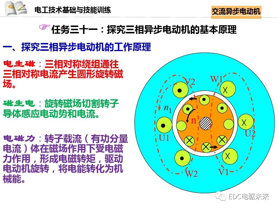 电机讲解丨交流异步电动机的图11