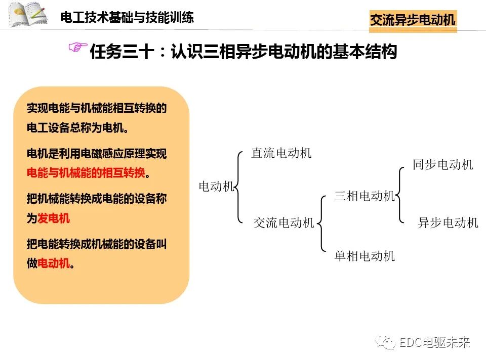 电机讲解丨交流异步电动机的图2
