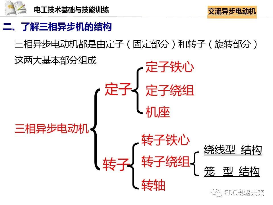 电机讲解丨交流异步电动机的图4