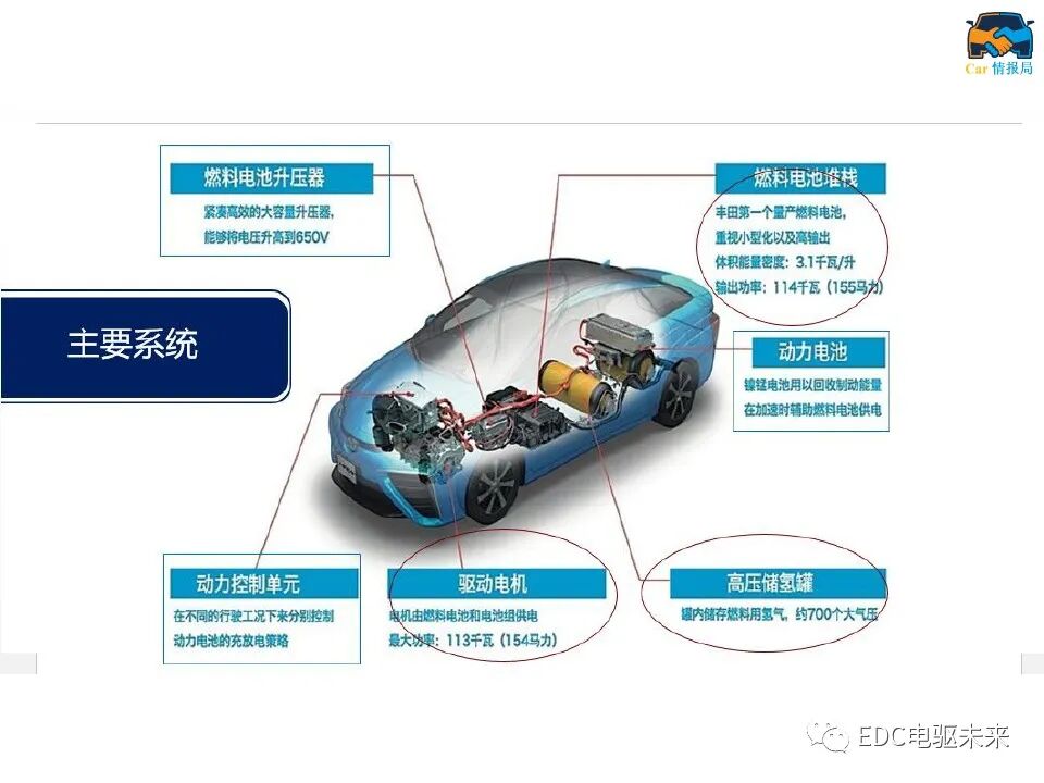 新能源汽车讲解丨燃料电池汽车结构及工作原理的图6