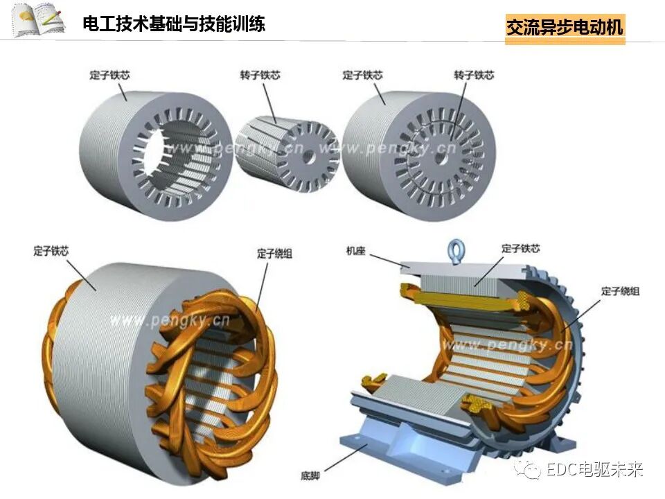 电机讲解丨交流异步电动机的图9