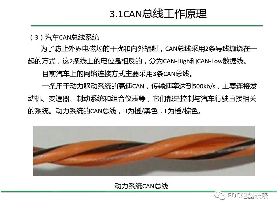 初識CAN總線系統的圖26