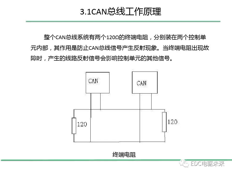 初識CAN總線系統的圖12