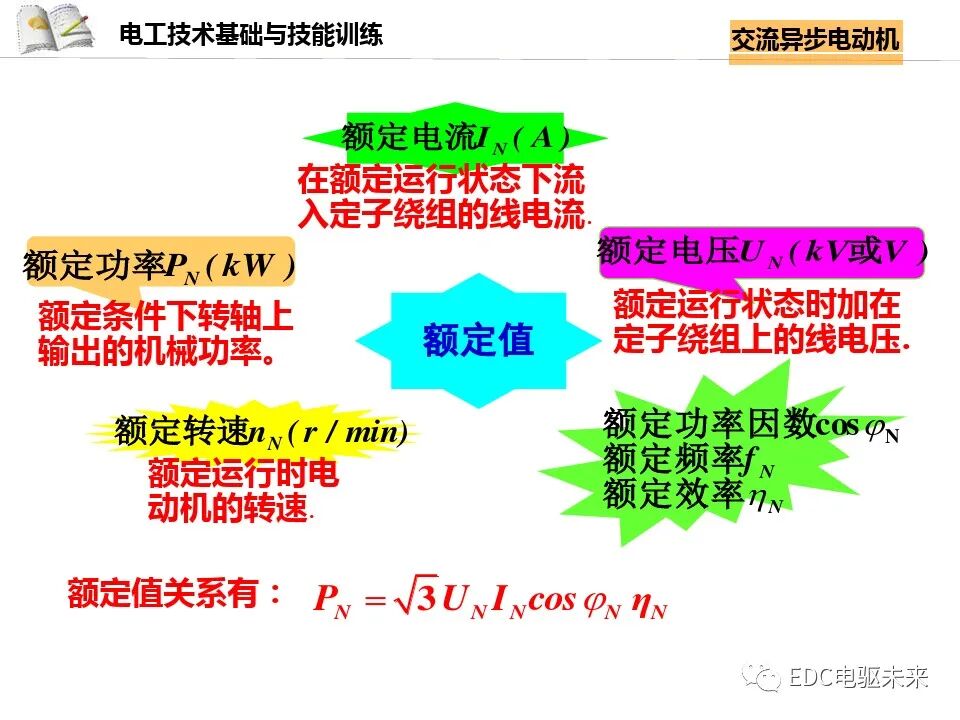 电机讲解丨交流异步电动机的图27