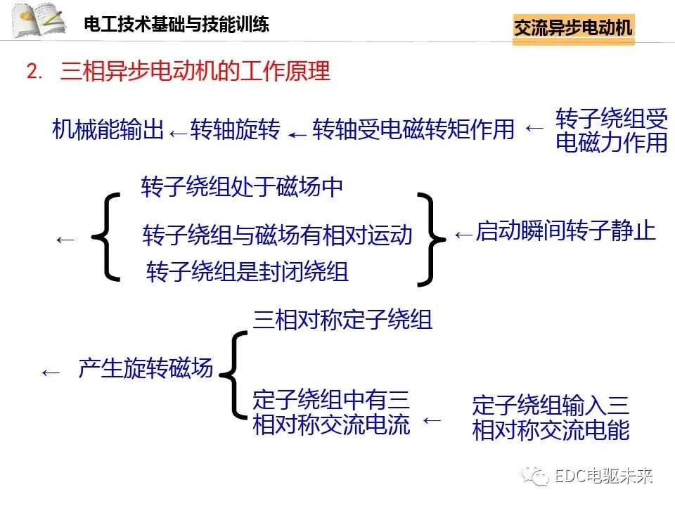 电机讲解丨交流异步电动机的图14